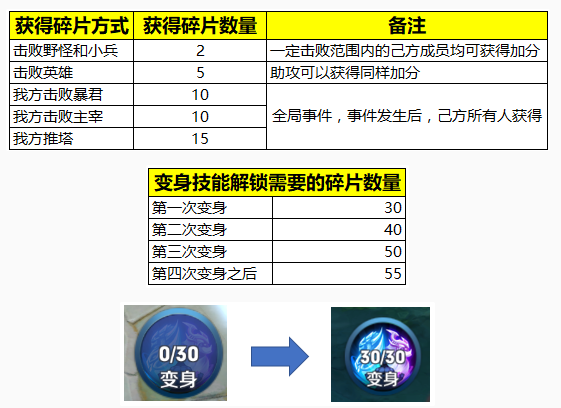 《王者荣耀》年兽大作战玩法介绍