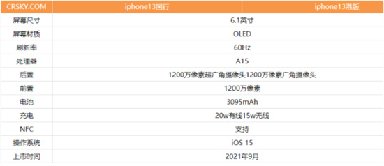 iphone13国行和港版有什么不同iphone13国行和港版区别