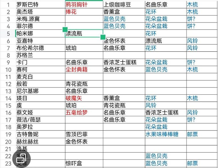 纯白和弦角色好感度怎么提升 角色送礼喜好分享