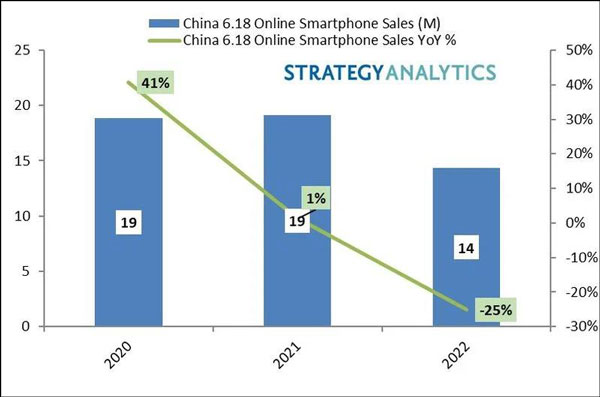 iPhone13全系列有什么优惠 iPhone13全系列优惠介绍