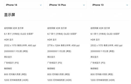 iPhone14系列购买推荐攻略-iPhone14系列买哪个好