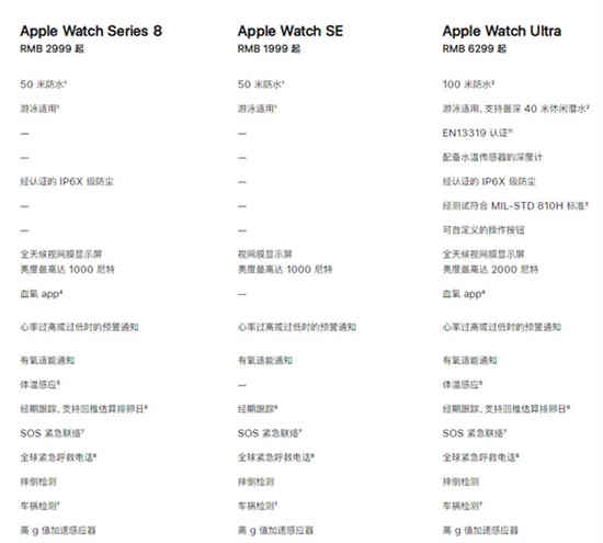 Apple Watch SE有没有血氧监测功能 Apple Watch SE功能介绍