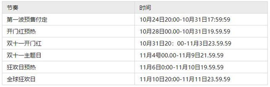 淘宝双十一2022活动时间今年双十一活动什么时候开始