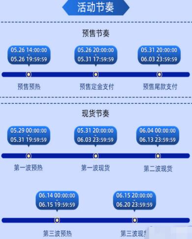 淘宝618活动什么时候开始2023-淘宝618活动开始时间介绍