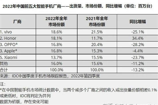 苹果14ProMax在618活动会降价多少618活动苹果14ProMax降价介绍