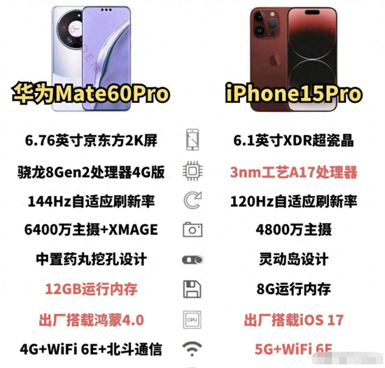 iPhone15Pro和华为Mate60Pro谁更强iPhone15Pro和华为Mate60Pro对比一览