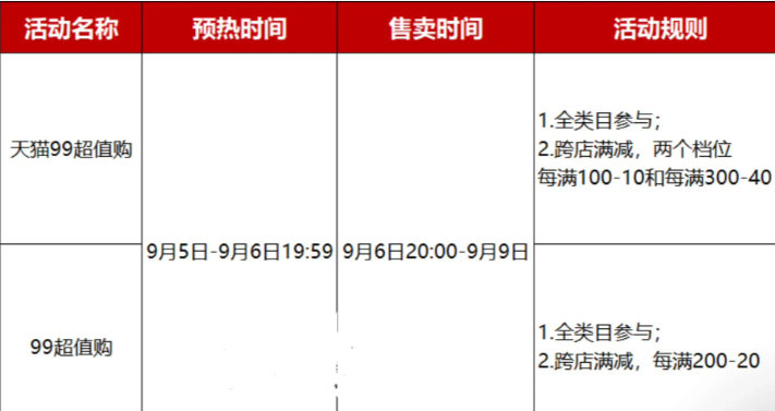 淘宝99划算节什么时候开始淘宝99划算节活动介绍