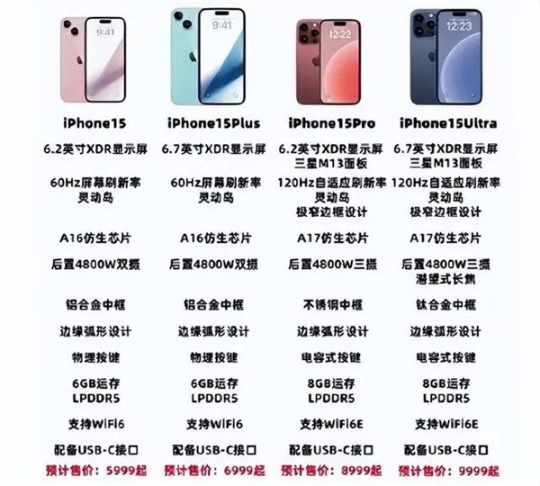 iPhone15九月发布时间确定外观、配置、硬件全面曝光