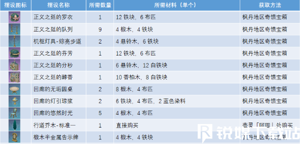 原神获取正义之廷图纸怎么获得-原神获取正义之廷图纸获得方法