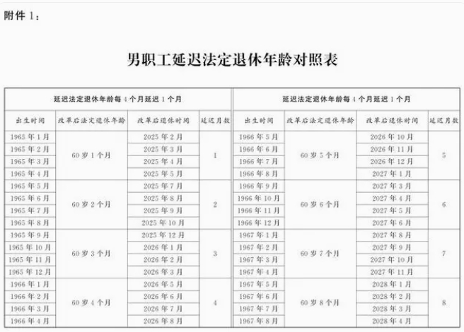 渐进式延迟法定退休年龄明年起施行