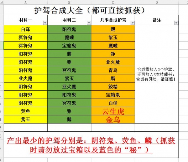 轩辕剑龙舞云山炼妖合成表 炼妖配方大全