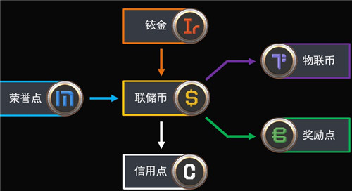 第二银河联储币怎么获得 新手日赚一千万联储币指南