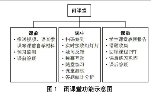 课堂派和雨课堂哪个好 辅助教学软件选择推荐