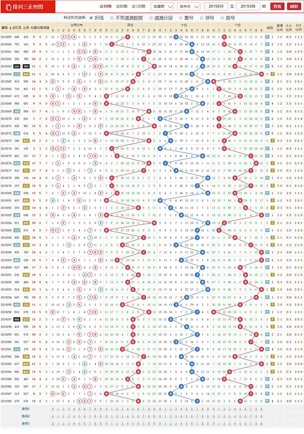 排列三走势图综合版