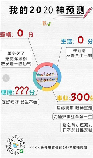 微信我的2020神预测