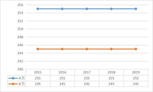 2020考研国家线查询网址入口