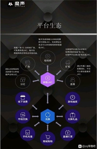 魔声短视频截图