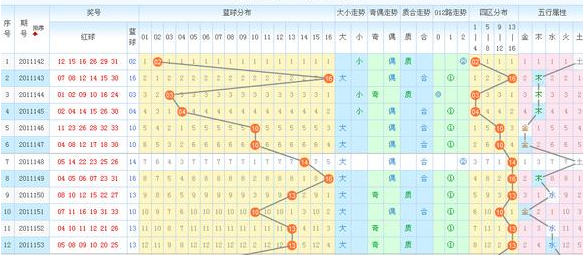 双色球带坐标连线准标准版