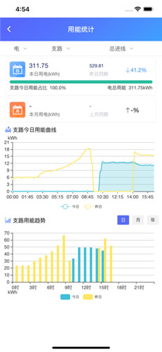 创鑫电力监控