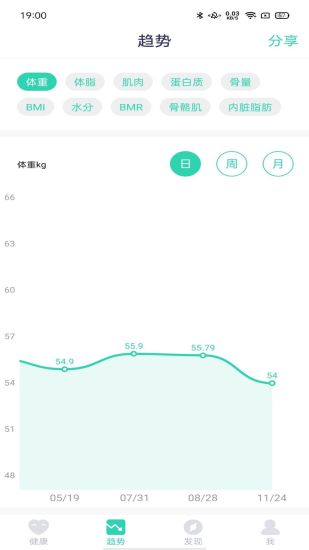 品麦云康app截图