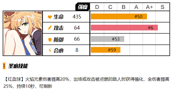 崩坏3列文虎克下位圣痕怎么样 崩坏3列文虎克下位圣痕使用攻略