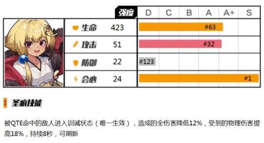 崩坏3水镜下位圣痕怎么样 崩坏3水镜下位圣痕使用攻略