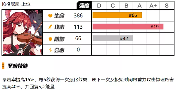 崩坏3帕格尼尼上位圣痕怎么用 崩坏3帕格尼尼上位圣痕使用攻略