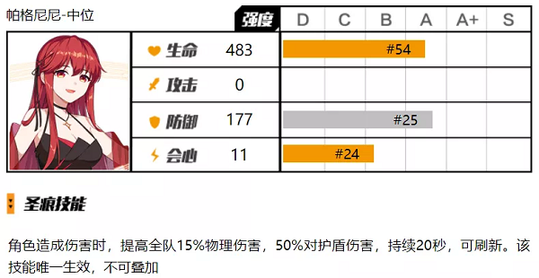 崩坏3帕格尼尼中位圣痕怎么用 崩坏3帕格尼尼中位圣痕使用攻略