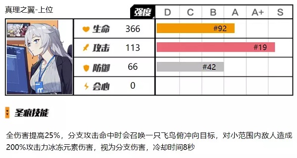 崩坏3次生银翼上位圣痕怎么用 崩坏3次生银翼上位圣痕使用攻略