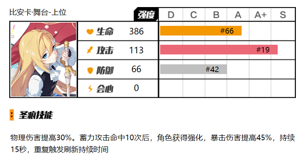 崩坏3比安卡上位圣痕怎么用 崩坏3比安卡上位圣痕使用攻略