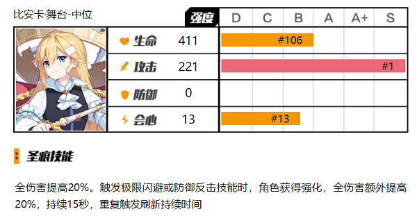 崩坏3比安卡中位圣痕怎么用 崩坏3比安卡中位圣痕使用攻略