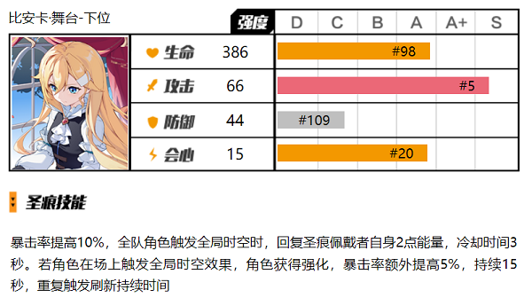 崩坏3比安卡下位圣痕怎么用 崩坏3比安卡下位圣痕使用攻略