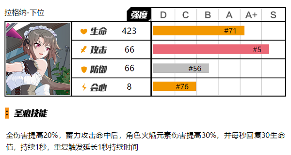 崩坏3拉格纳下位圣痕怎么用 崩坏3拉格纳下位圣痕使用攻略