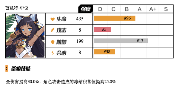 崩坏3芭丝特中位圣痕怎么用 崩坏3芭丝特中位圣痕使用攻略