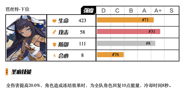 崩坏3芭丝特下位圣痕怎么用 崩坏3芭丝特下位圣痕使用攻略