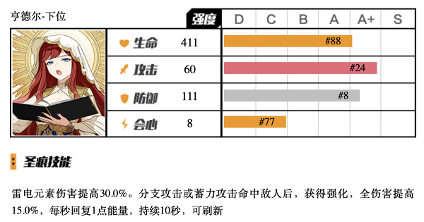 崩坏3亨德尔下位圣痕怎么用 崩坏3亨德尔下位圣痕使用攻略