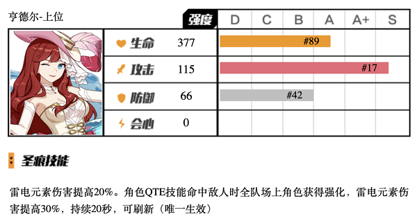 崩坏3亨德尔上位圣痕怎么用 崩坏3亨德尔上位圣痕使用攻略