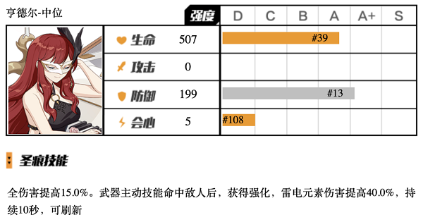 崩坏3亨德尔中位圣痕怎么用 崩坏3亨德尔中位圣痕使用攻略