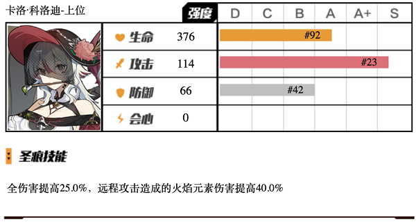 崩坏3卡洛科洛迪上位圣痕怎么用 崩坏3卡洛科洛迪上位圣痕使用攻略