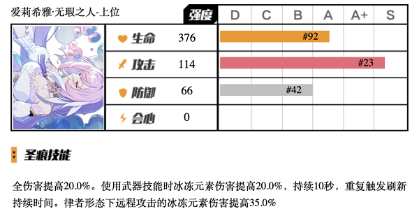 崩坏3无瑕之人上位圣痕怎么用 崩坏3无瑕之人上位圣痕使用攻略