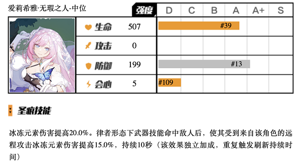 崩坏3无瑕之人中位圣痕怎么用 崩坏3无瑕之人中位圣痕使用攻略