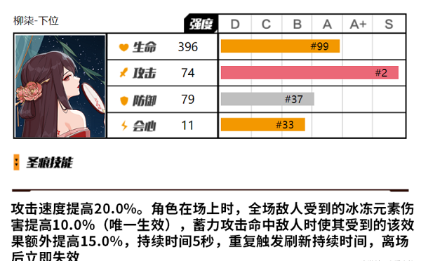 崩坏3柳柒下位圣痕怎么用 崩坏3柳柒下位圣痕使用攻略