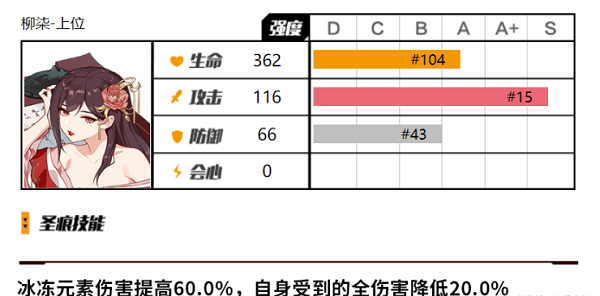 崩坏3柳柒上位圣痕怎么用 崩坏3柳柒上位圣痕使用攻略