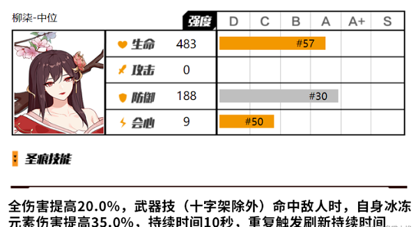 崩坏3柳柒中位圣痕怎么用 崩坏3柳柒中位圣痕使用攻略