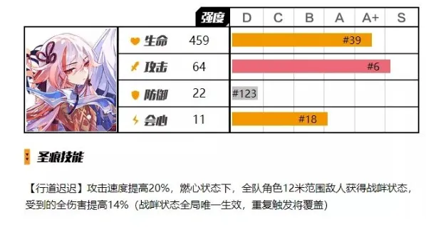 崩坏3符华戍边圣痕三件套怎么样 崩坏3符华戍边圣痕三件套使用攻略