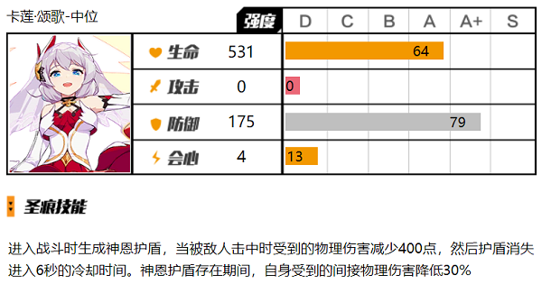 崩坏3卡莲颂歌圣痕中位圣痕怎么样 崩坏3卡莲颂歌圣痕中位圣痕使用攻略