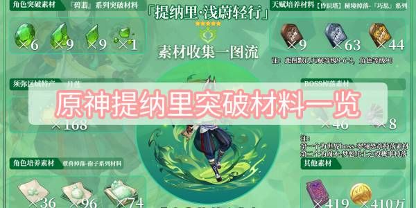 原神提纳里突破材料大汇总 提纳里突破材料有哪些