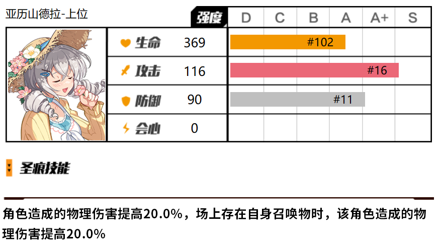 崩坏3亚历山德拉上位圣痕怎么样 崩坏3亚历山德拉上位圣痕使用攻略