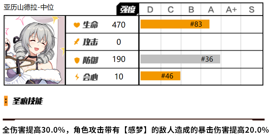 崩坏3亚历山德拉中位圣痕怎么样 崩坏3亚历山德拉中位圣痕效果一览