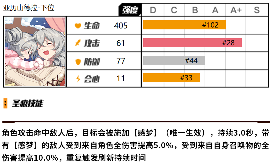 崩坏3亚历山德拉下位圣痕怎么样 崩坏3亚历山德拉下位圣痕效果一览